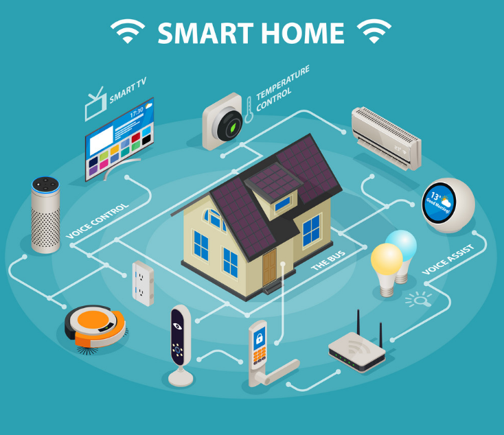 Smart Home Devices: An Overview