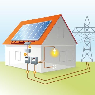 How to Sell Excess Solar Electricity