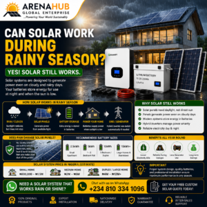 Can Solar Work During Rainy Season - aRENAHUB