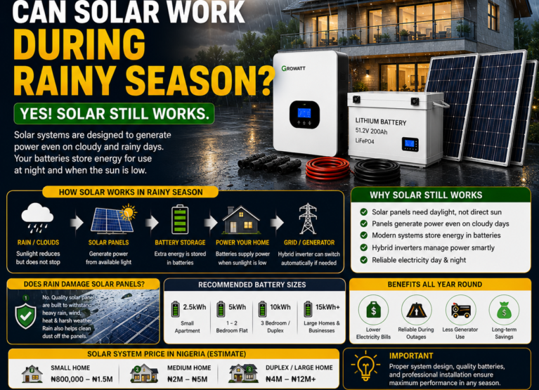 Can Solar Work During Rainy Season - aRENAHUB