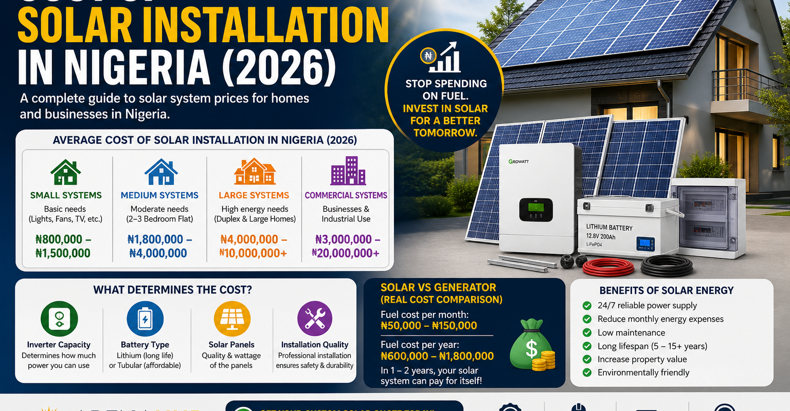 Cost of Solar Installation in Nigeria