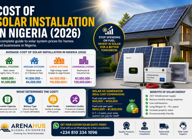 Cost of Solar Installation in Nigeria