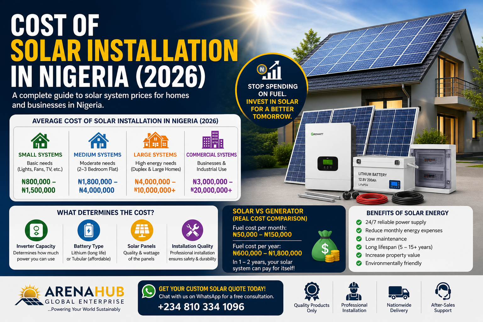 Cost of Solar Installation in Nigeria