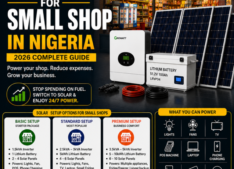Cost of Solar for Small Shop in Nigeria