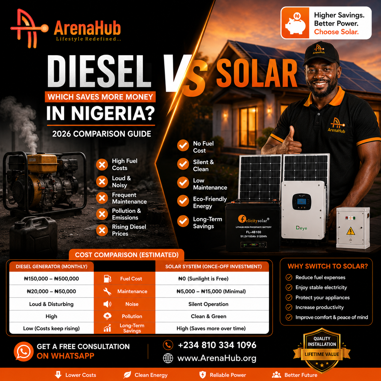 Diesel vs Solar in Nigeria