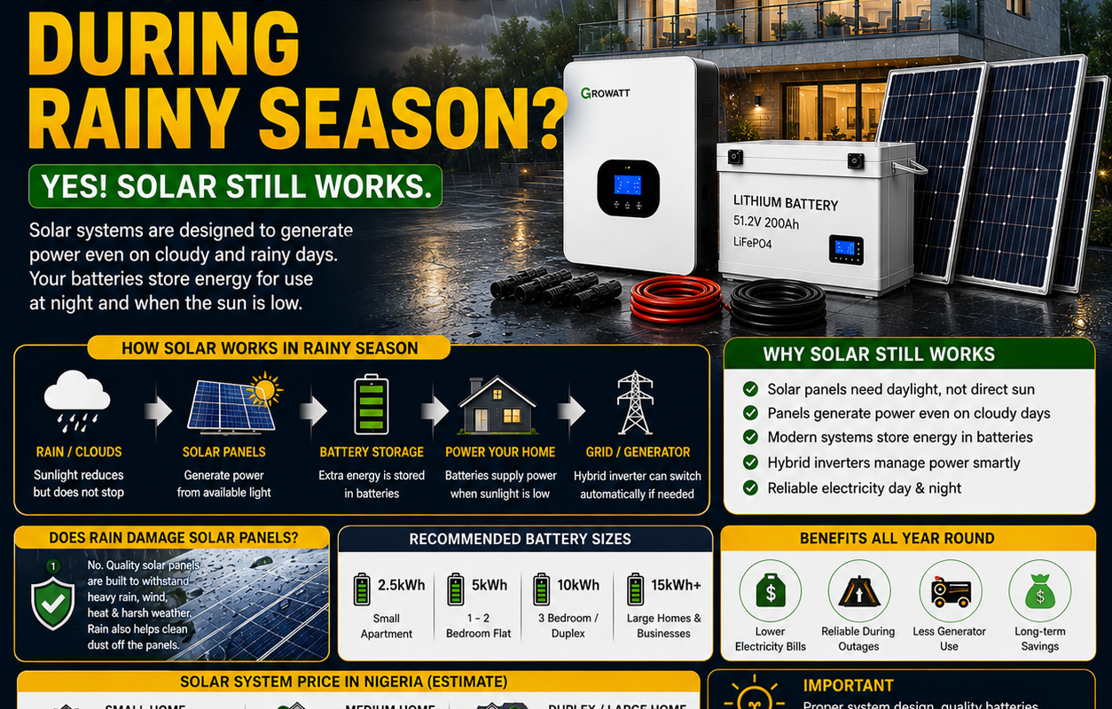 NEPA vs Solar: The Truth Nigerians Ignore (2026 Guide)