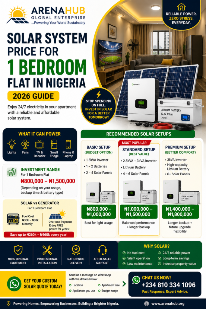 Solar System Price for 1 Bedroom Flat in Nigeria