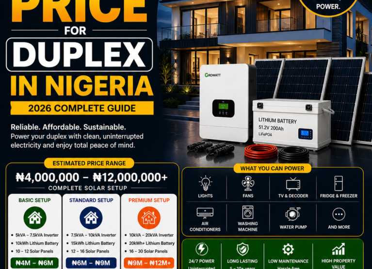 Solar System Price for Duplex in Nigeria