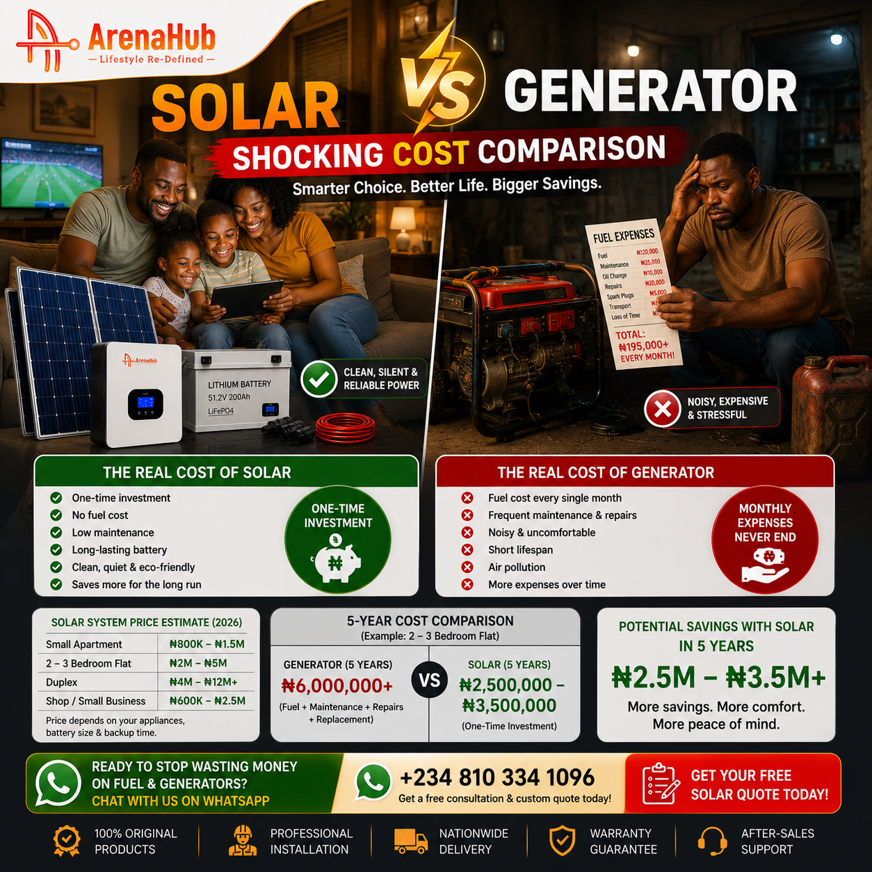 Solar vs Generator - Shocking Cost Comparison