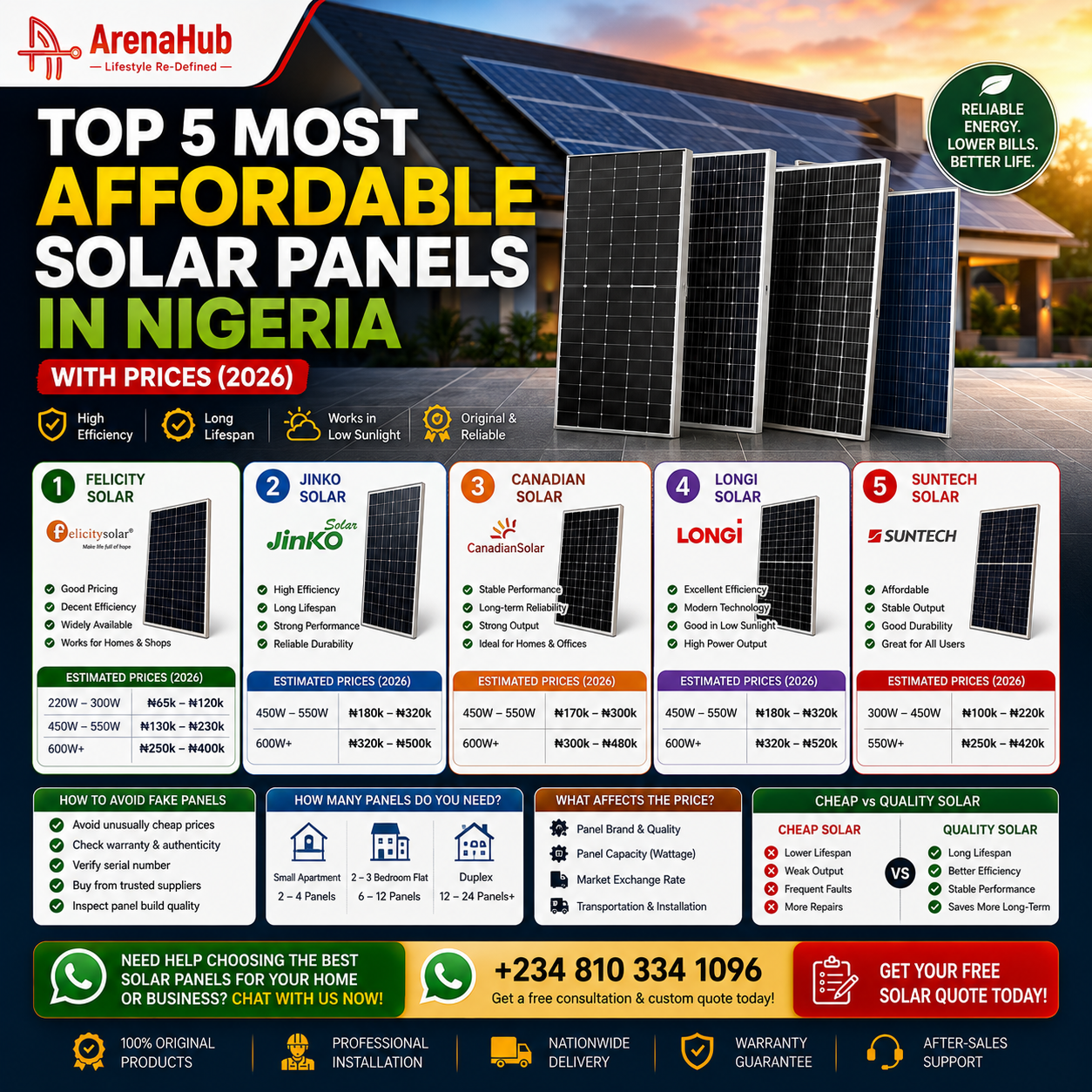Top 5 Most Affordable Solar Panels in Nigeria (With Prices)