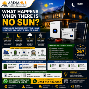 What Happens When There Is No Sun?