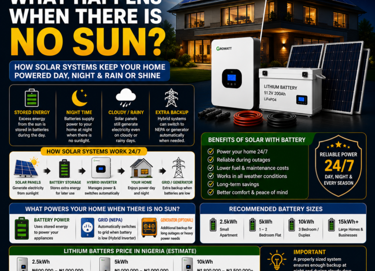 What Happens When There Is No Sun?