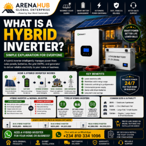 What Is a Hybrid Inverter?