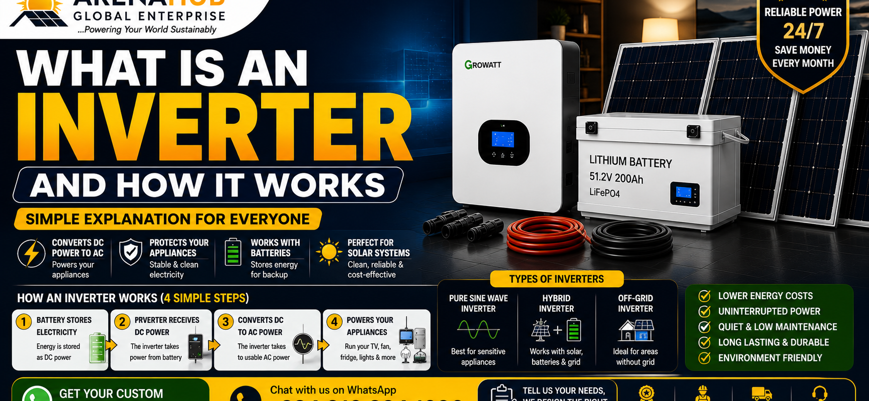 What Is an Inverter and How It Works (Simple Explanation)