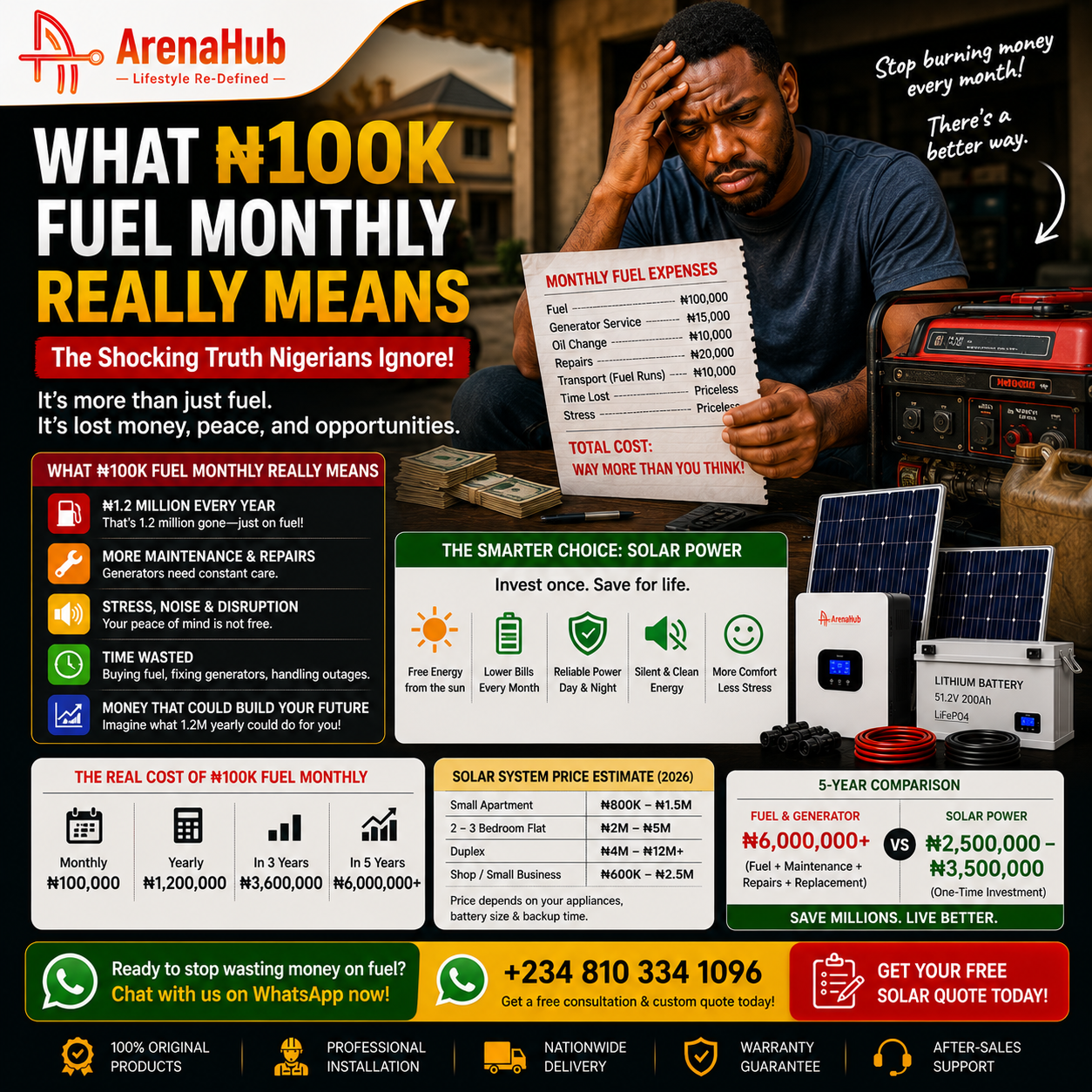 What ₦100k Fuel Monthly Really Means