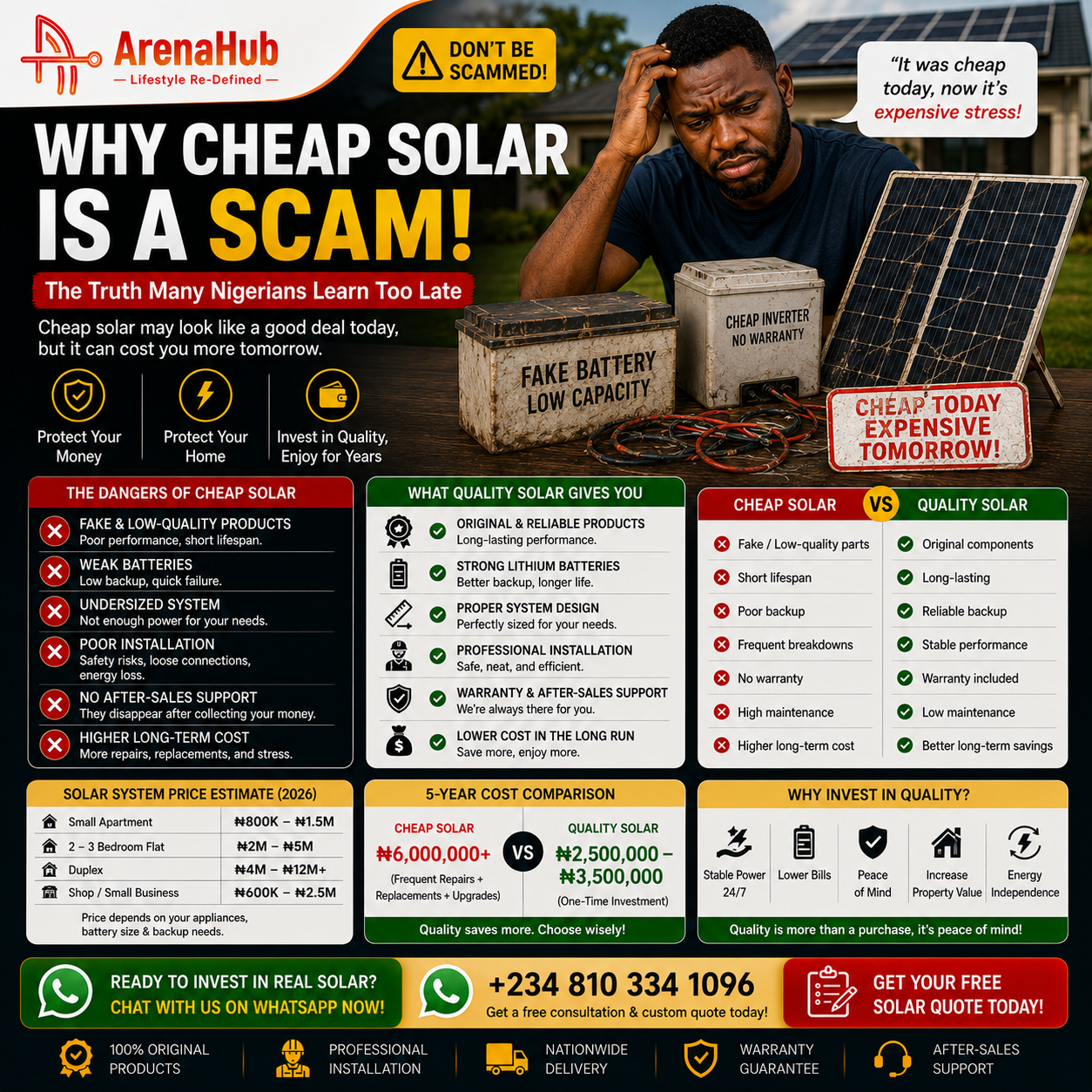 Why Cheap Solar Is a Scam