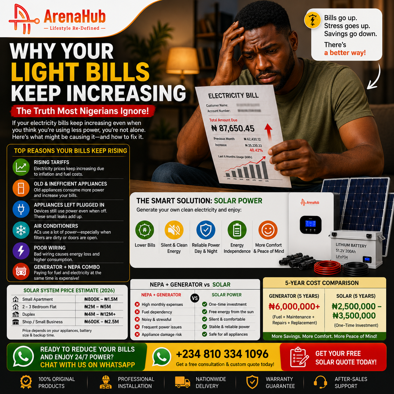 Why Your Light Bills Keep Increasing